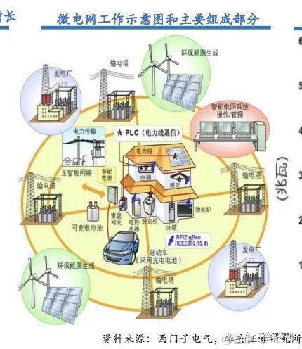 微电网的含义以及微电网智慧能源管理平台介绍(图1)